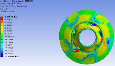 ���ȷ���