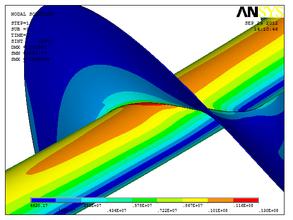 ����Ԫ����