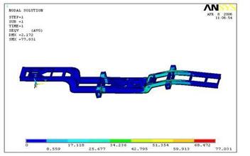 ����Ԫ����