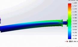 ���ȷ���