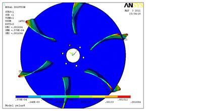 ����Ԫ����