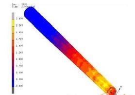 ���ȷ���