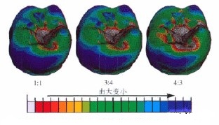 ����Ԫ����