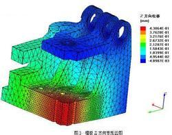 ����Ԫ����