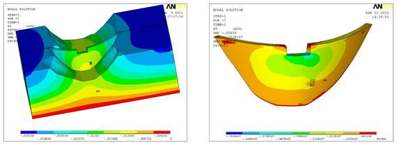 ����Ԫ����