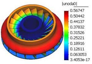 ���ȷ���