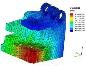 ����Ԫ����