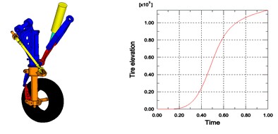 ���ȷ���