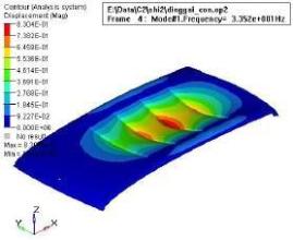 ���ȷ���