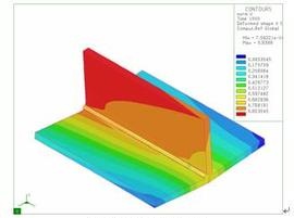 ����Ԫ����