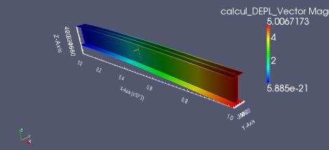 ����Ԫ����