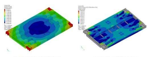 ����Ԫ����