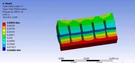 ����Ԫ����