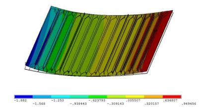 ���ȷ���