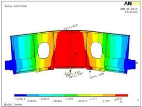 ����Ԫ����