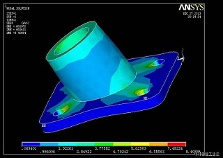 ����Ԫ����